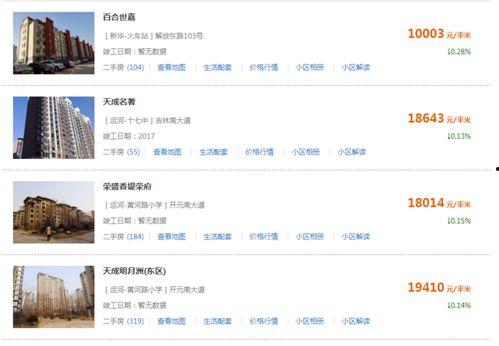 沧州房产爆料网最新消息,最新爆料揭示房价走势与热门项目